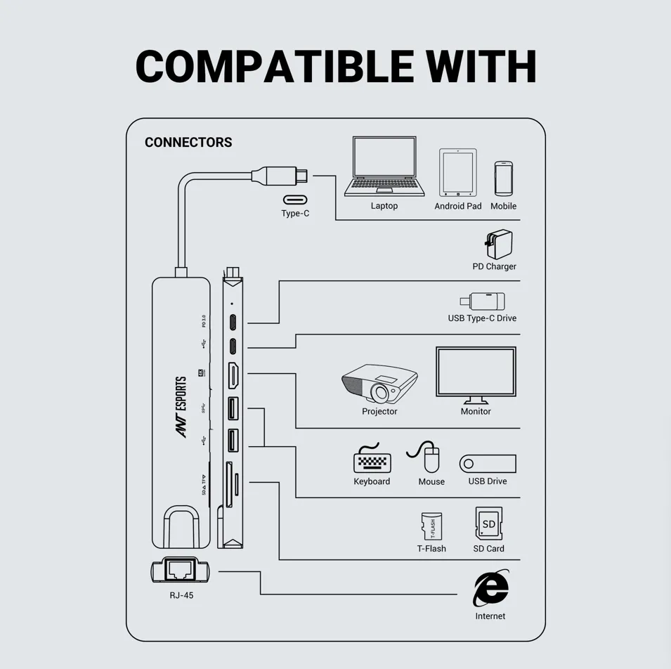 Ant Esports TYPE C HUB Dock 8 in 1 (HDMI | USB | LAN | TF | SD CARD | TYPE-C) AEC810 view 4